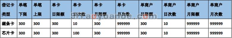 合利宝电签POS机限额及商户匹配时间表介绍 第3张