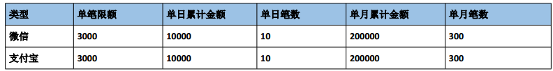 合利宝电签POS机限额及商户匹配时间表介绍 第4张