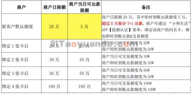 合利宝POS机（电签版）信用卡绑卡认证教程！ 第2张