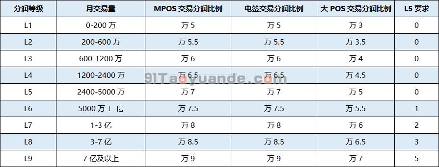 合利宝电签POS机代理政策【2020版】 第4张