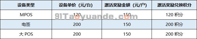 合利宝电签POS机代理政策【2020版】 第3张