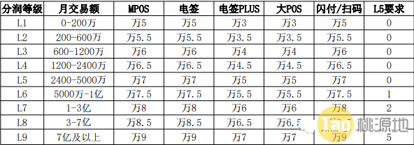 合利宝-屹掌柜APP市场代理政策! 第2张