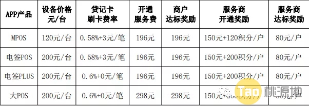 合利宝-屹掌柜APP市场代理政策! 第1张