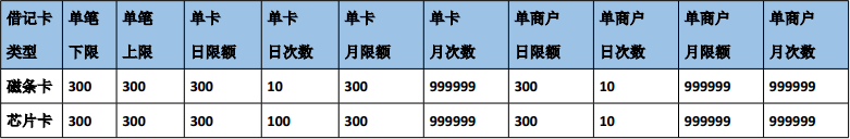 合利宝POS机交易限额表说明 第2张