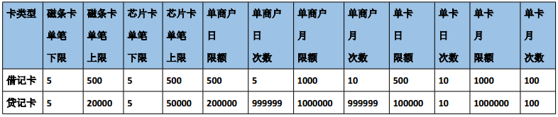 合利宝POS机交易限额表说明 第4张