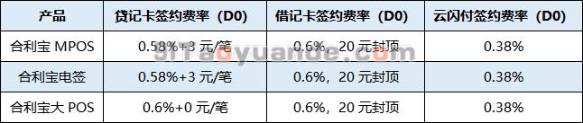 合利宝电签POS机代理政策【2020版】