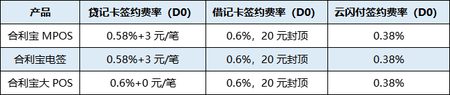 合利宝屹掌柜APP市场政策（适用于代理服务商）